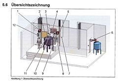 Halbautomatisierte Pharma-Behälterreinigungsanlage bis 130 bar